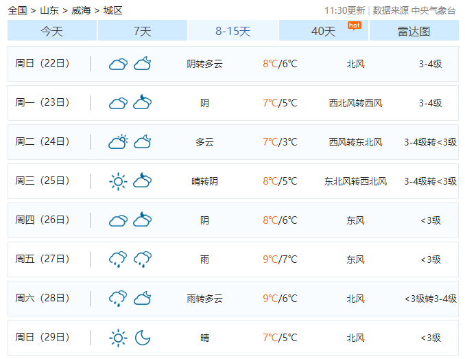 威海未来天气2345(威海未来天气预报15天查询)