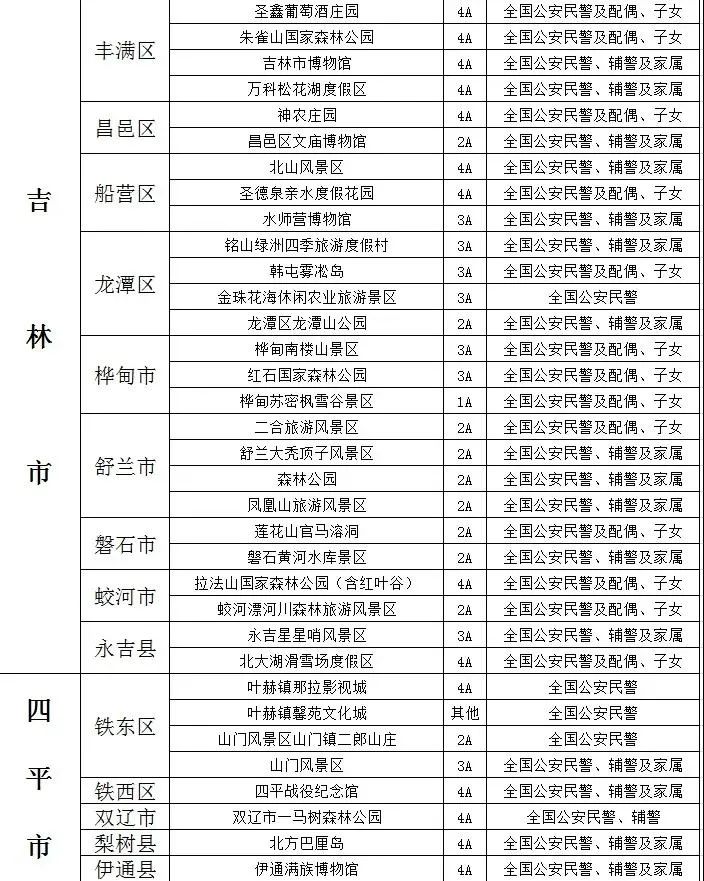 最新全国警察免费景点图片