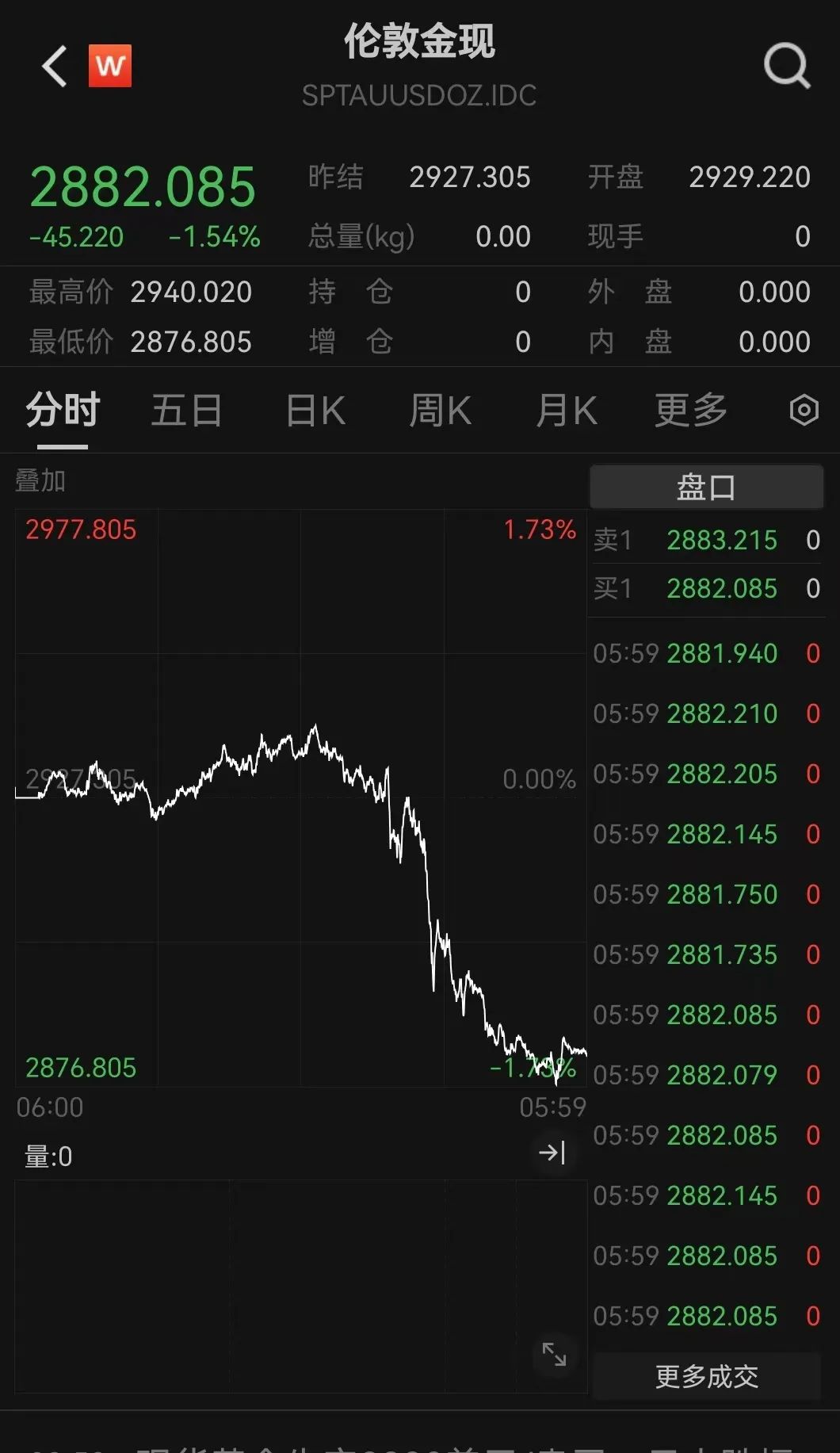 金价真跌了(金价真跌了,买金手镯能省出1200元!) 第2张