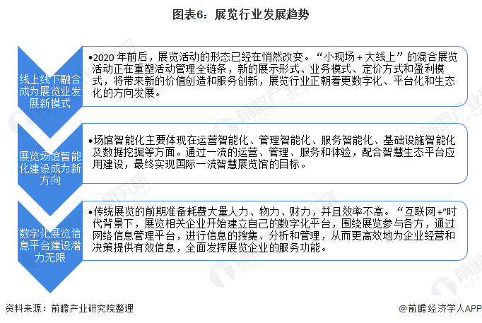 2021年中国会展行业市场现状及发展趋势分析未来展览业数字化转型趋势