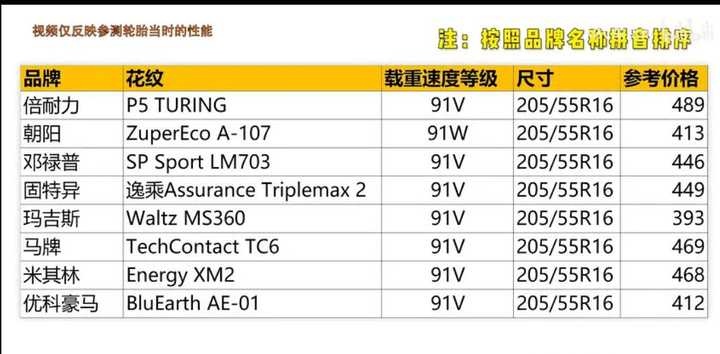 朝阳轮胎价格表图片