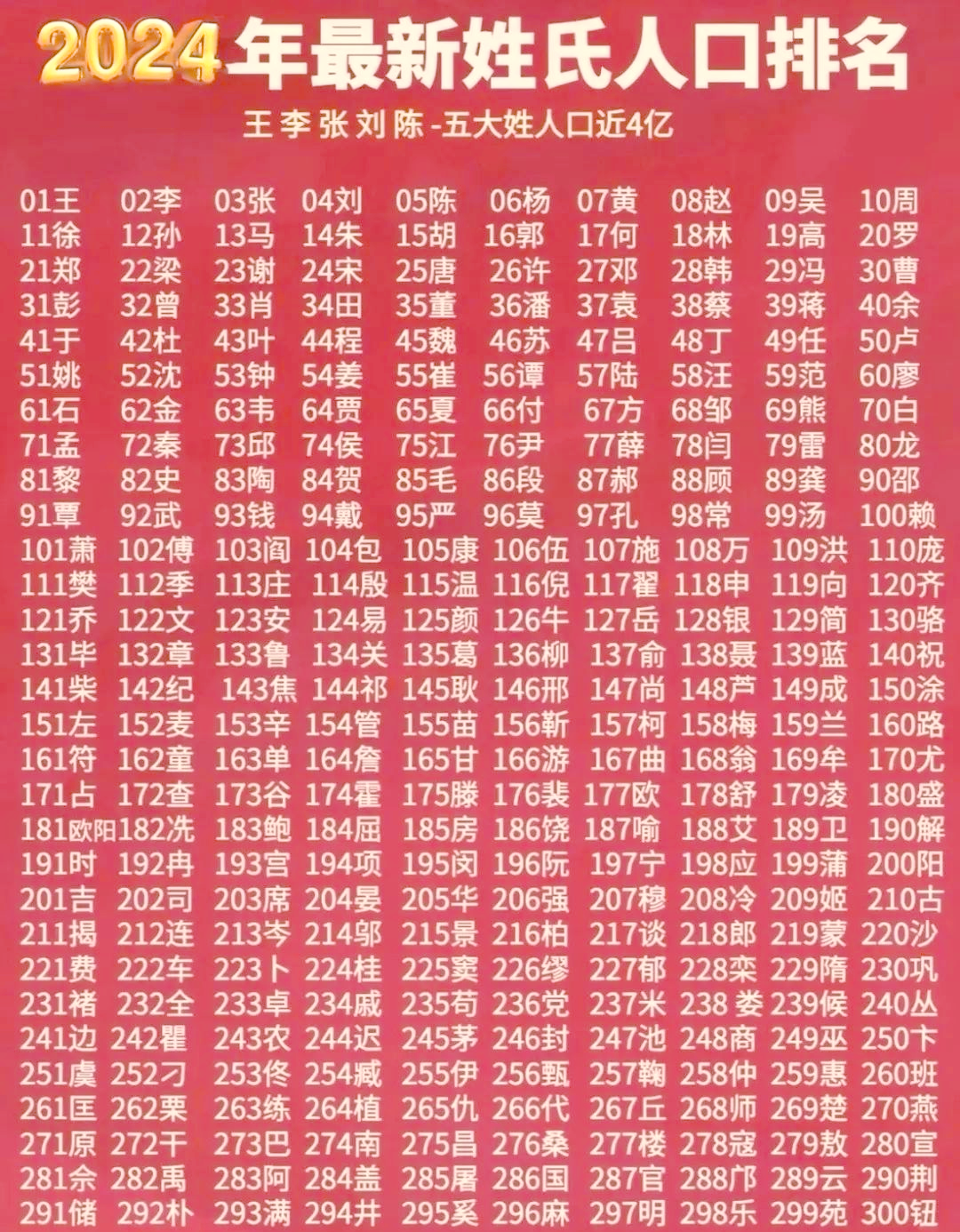 中国百家姓的多样性与文化内涵,你了解多少?