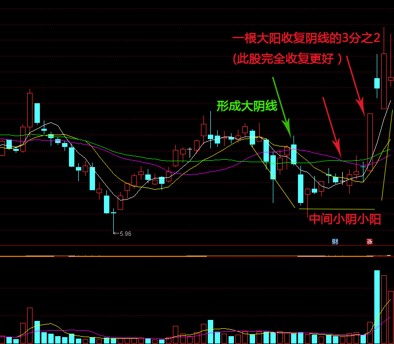 股票塔形底技术形态后市多为见底反转拉升走势选牛股方式之一