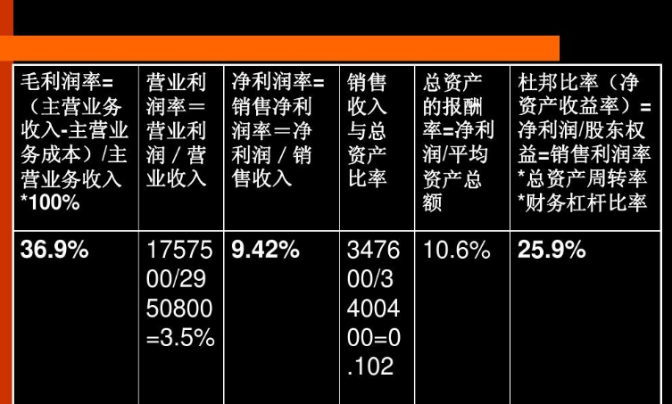总资产报酬率计算公式