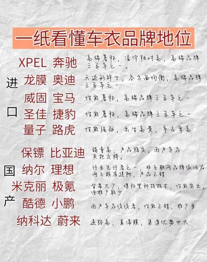 十大隐形车衣品牌是哪几个?