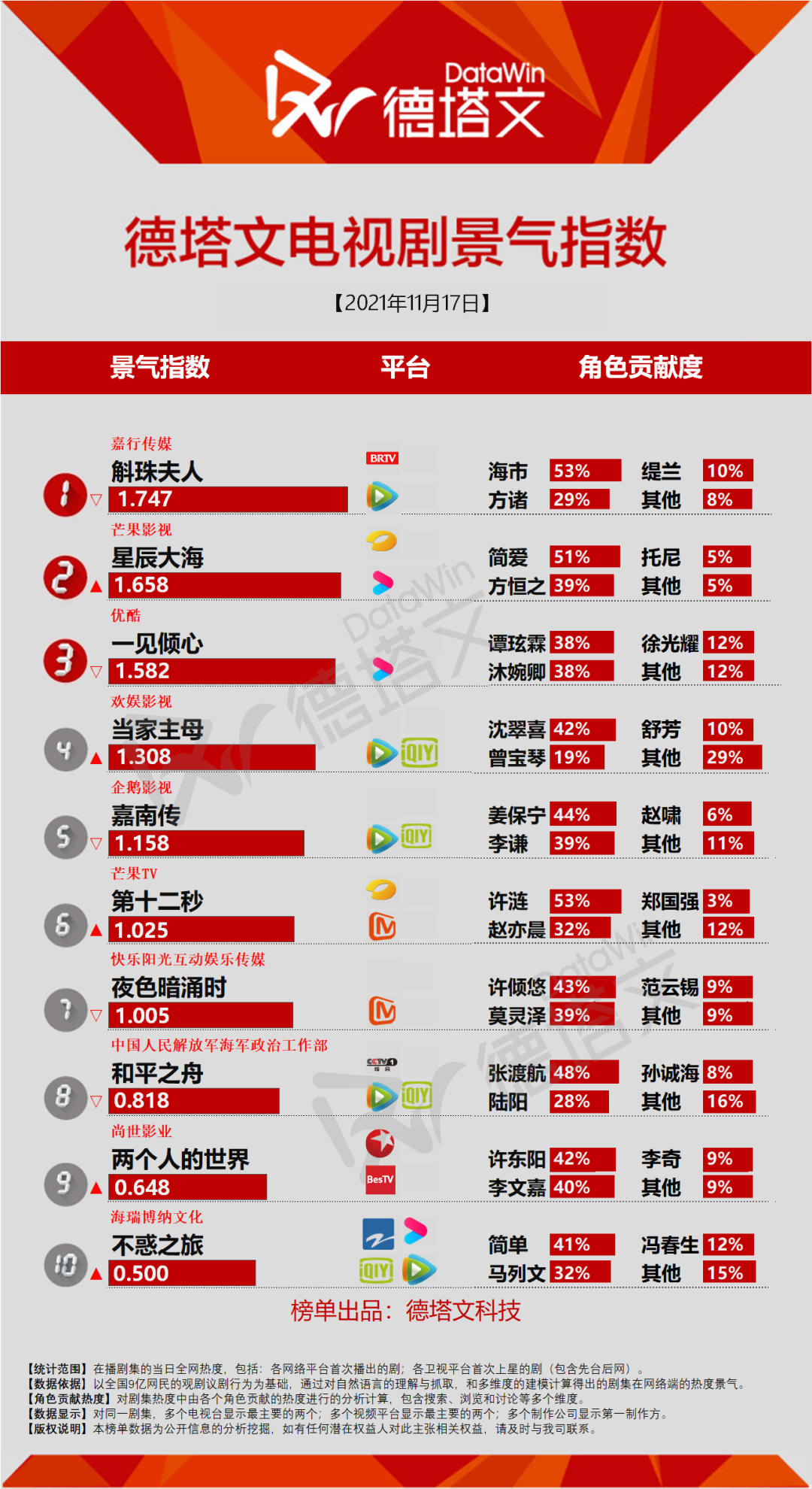 2021电视剧启航演员表图片