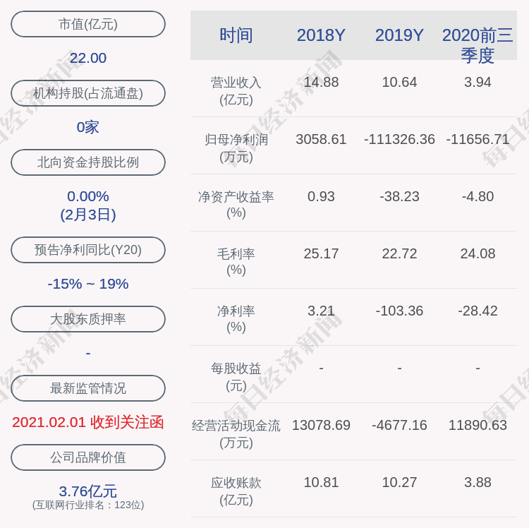 恒泰艾普:公司高级管理人员刘会增先生减持计划完成,减持股份数量约