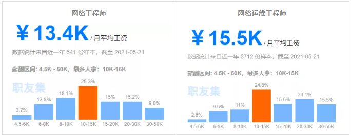 2023年it崗位最火熱的就業方向有哪些?雅心在線分析!