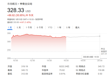 下一个NVIDIA要诞生！甲骨文股价暴涨近36%创新高：分析称这才刚开始