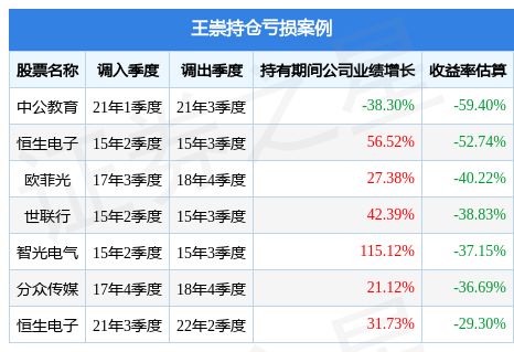 交银新成长王崇图片