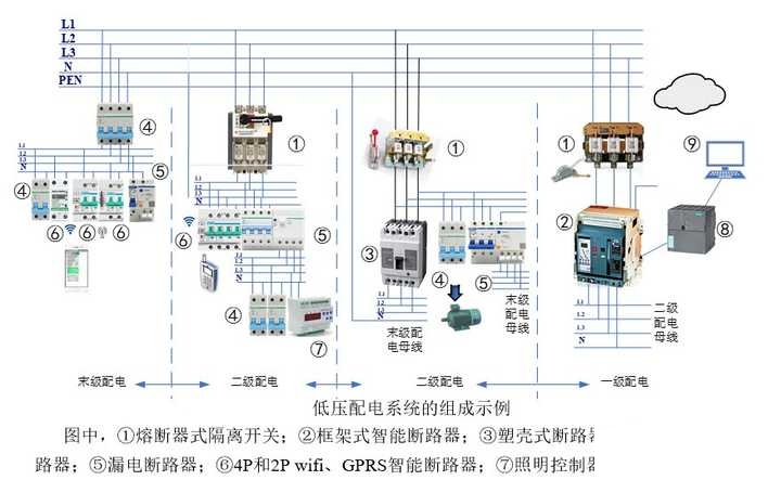 容量大小,供配电范围及要求,可划分为一级配电系统,二级配电系统和
