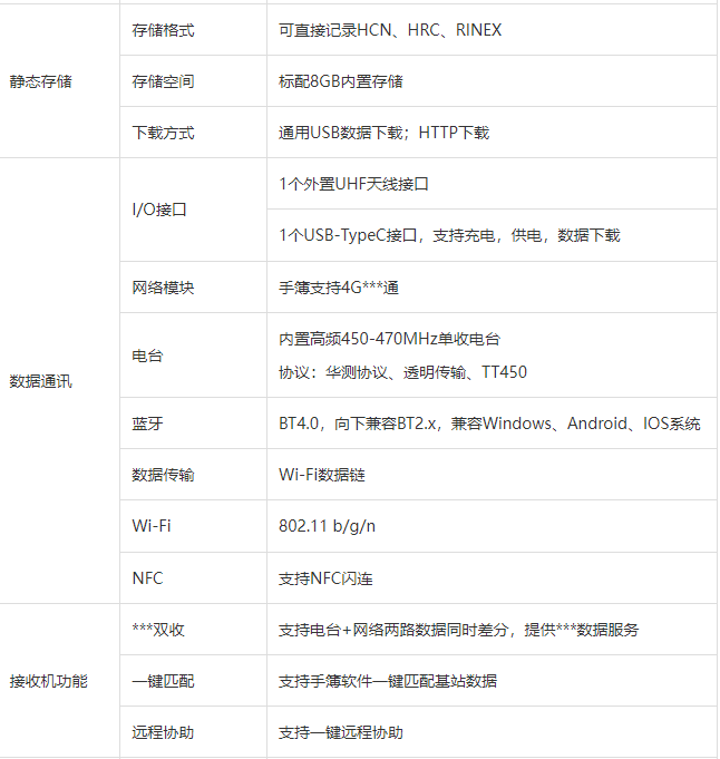 江门卖华测gps/rtk m9 华测rtk m6ii 华测rtkm1