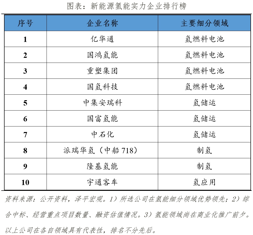 《中國新能源企業排名2023》報告發布:新萬億級賽道蓄勢待發