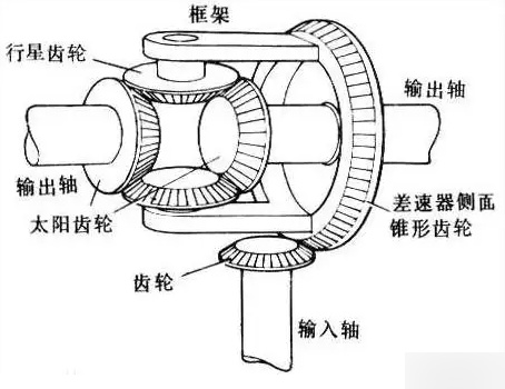 驱动桥差速器结构简图图片