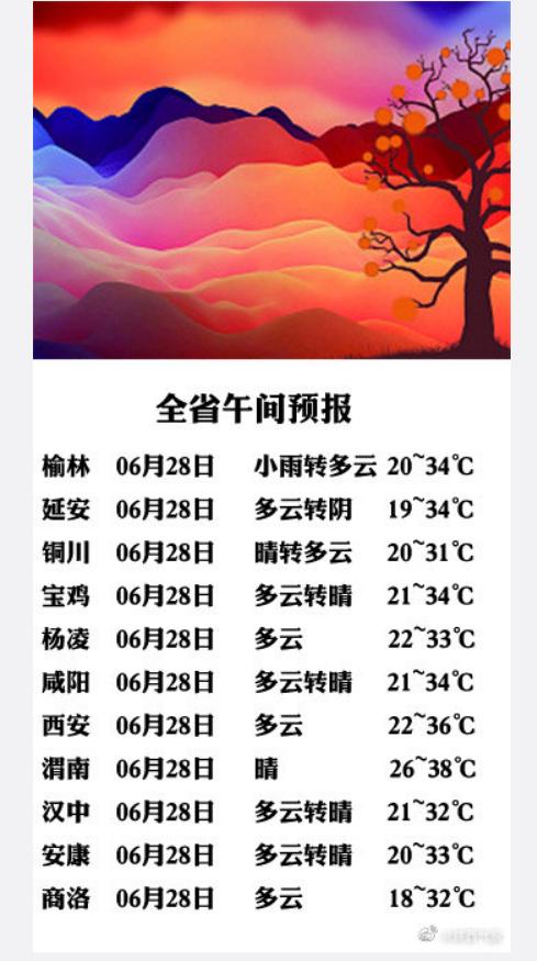 关于2021年2月26日央视天气预报的信息