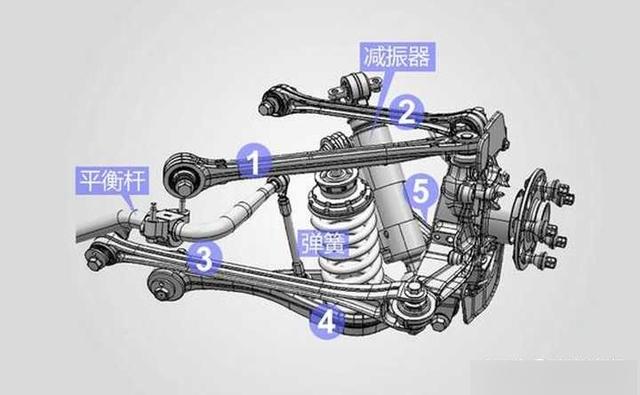 汽车悬挂结构图图片