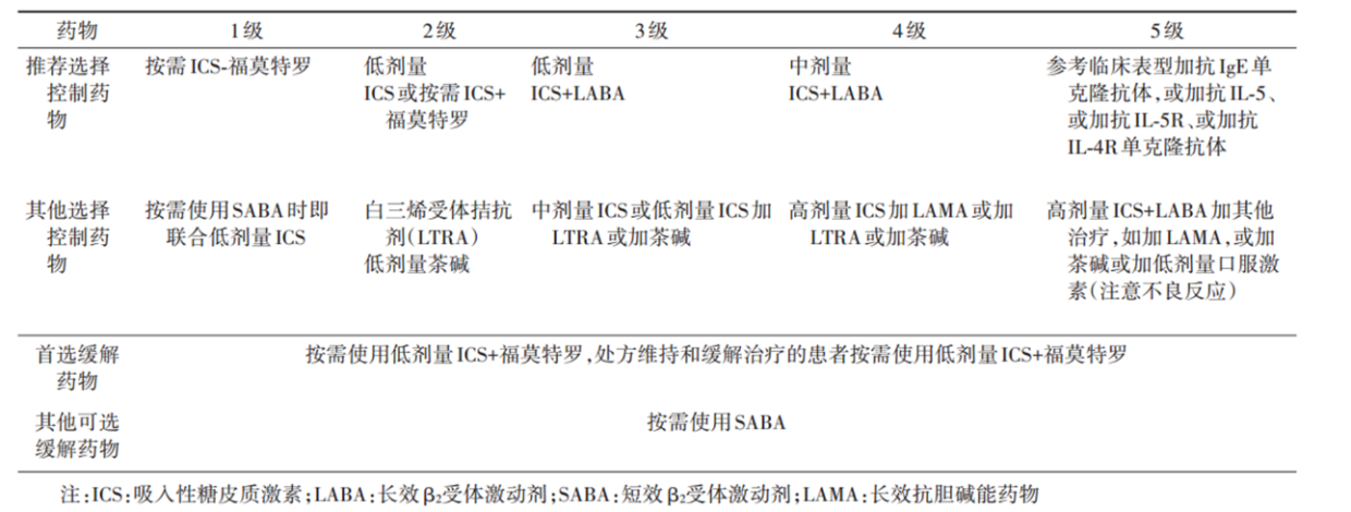 金斯瑞科普