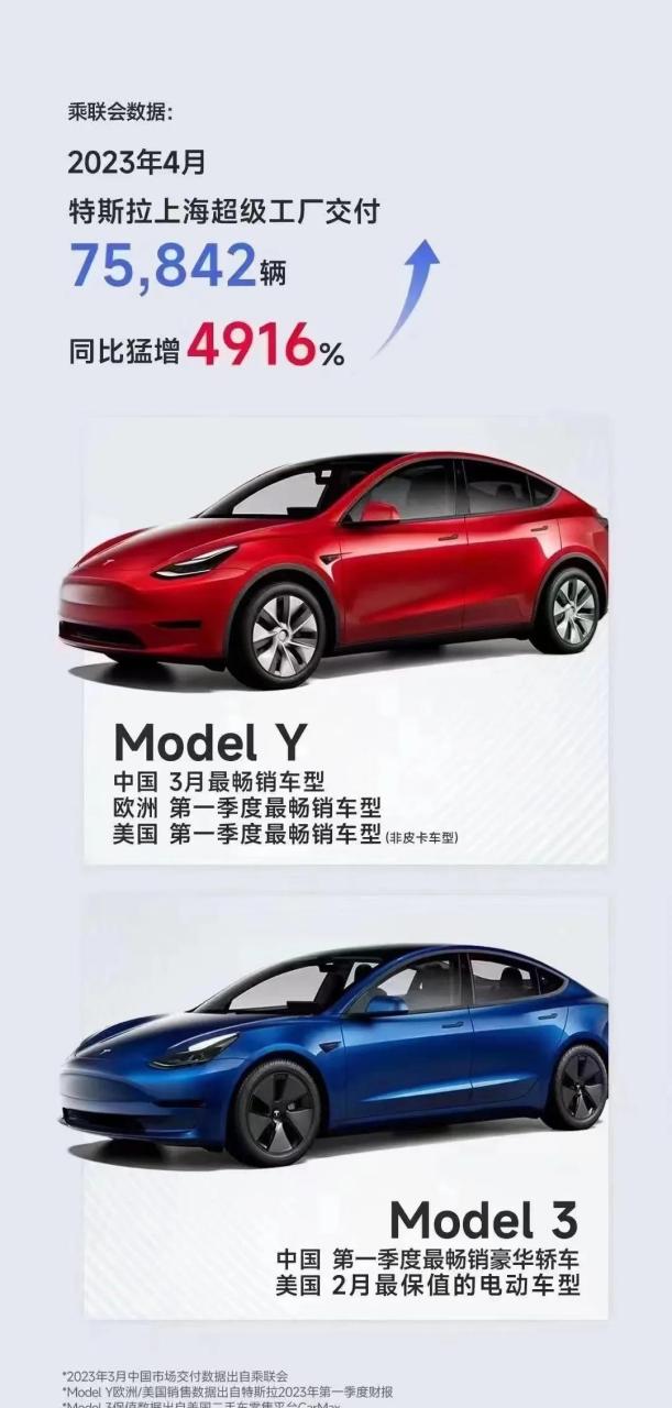 特斯拉最新海报