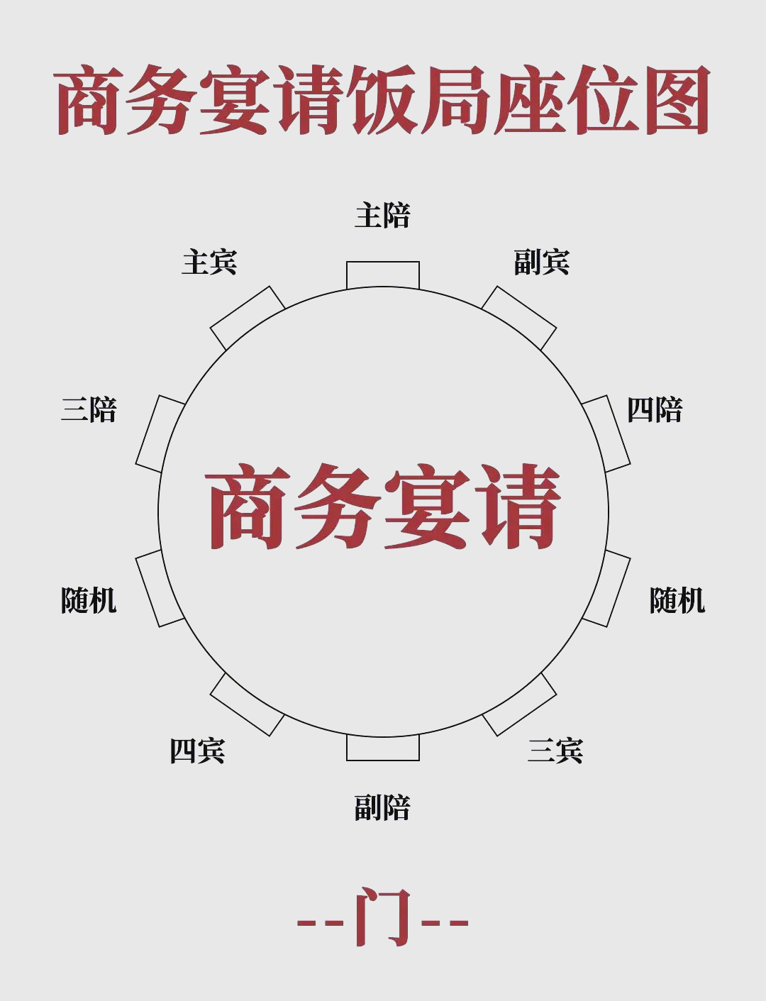 中国式饭局中的座位礼仪