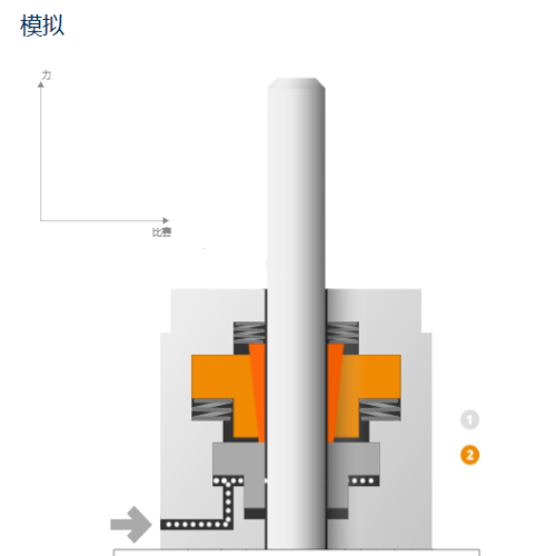 德国sitema液压锁紧装置 适用于轻到重负载