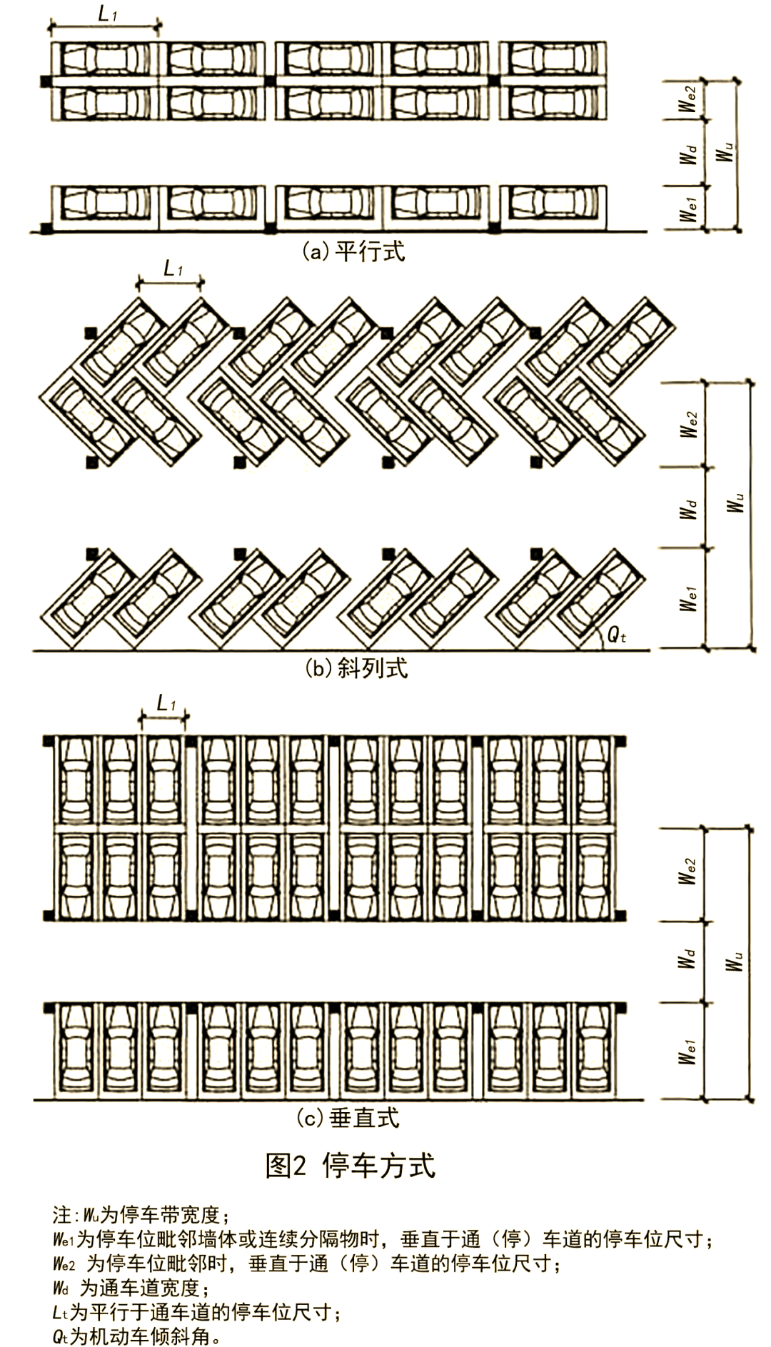 小型车停车标准:最小停车位尺寸通