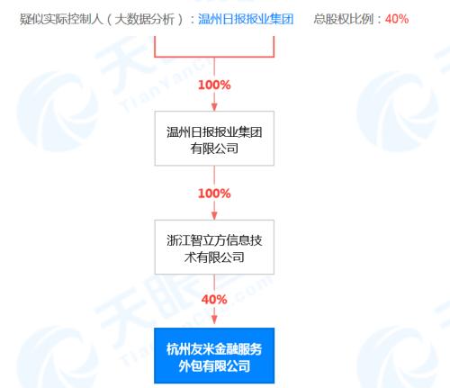 又有网贷平台彻底凉了 警方通报温都金服非吸案新进展