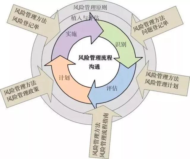 只用掌握这8个风险识别工具,就能轻松搞定项目风险管理