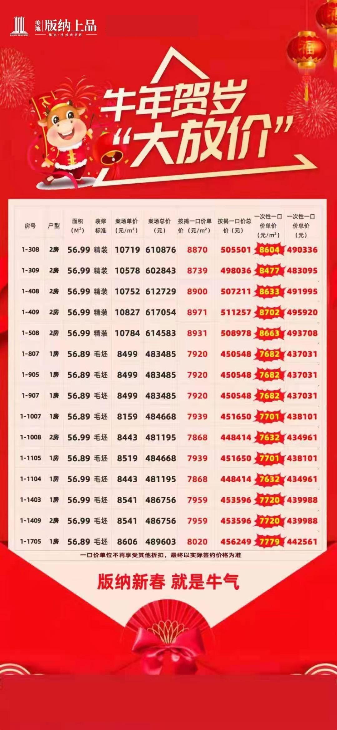 版纳上品牛年大放价,参考房价7701元/㎡