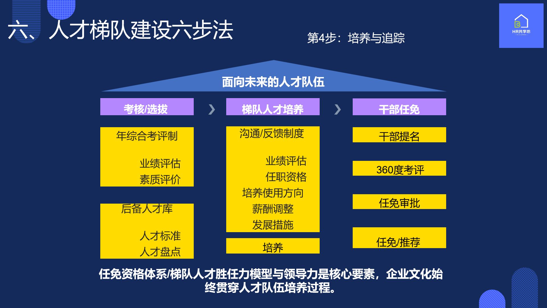 如何开展人才梯队建设