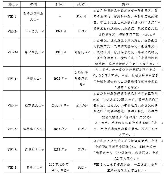 汤加火山喷发,会引发极端气候变化?火山灰会飘到中国吗?