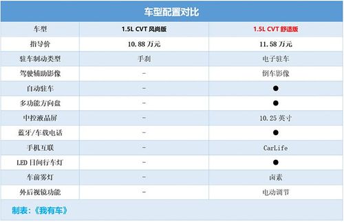 2015款起亚kx3配置参数图片