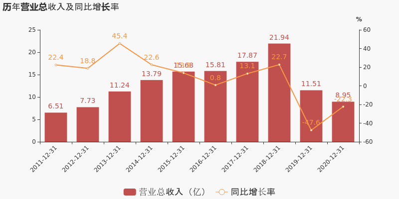 「图解年报」st德威:2020年度财报被出具无法(拒绝)表示意见的审计