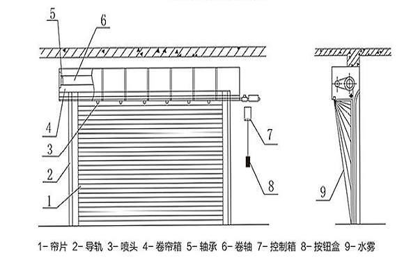 卷帘门的构造图片