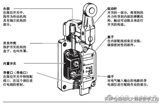 行程开关示意图图片