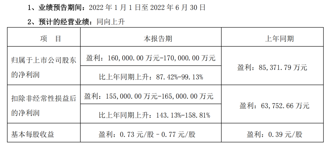 三七互娱上半年业绩预告:净利润增长超87%,海外上线4款新游