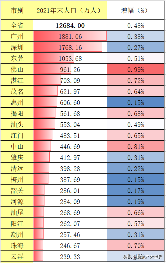 3城破千億,佛山很猛,深圳工資高,盛產房奴