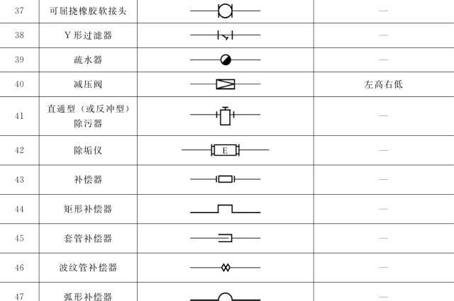 收藏 ┃ 暖通空调常用图例