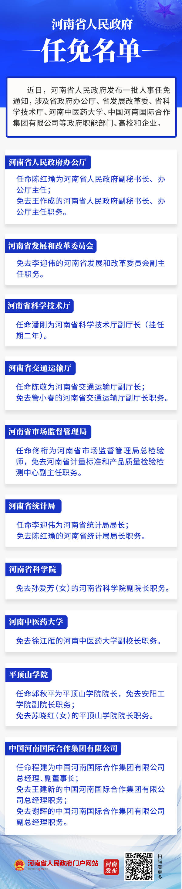 河南省政府新发布一批人事任免通知