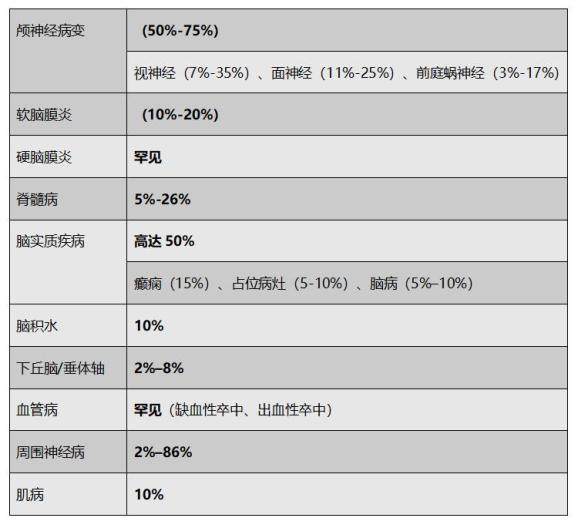 脑梗死病因图片