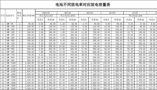 汽车12v电瓶输出电流图片