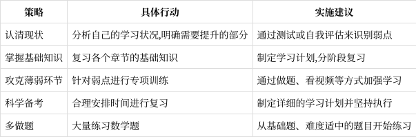 高中数学怎么提高成绩  第1张