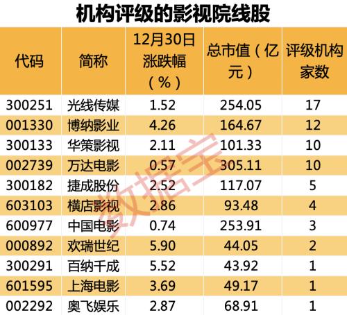 新年首部破10億阿凡達2內地票房後勁十足2022年全國電影總票房穩拿300