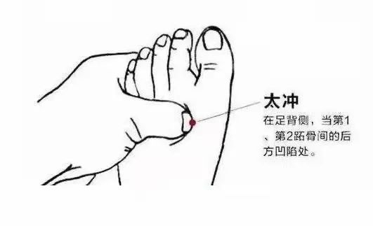 每日温馨提示:按摩太冲穴