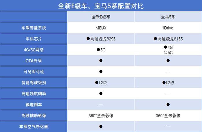 5系宝马2021款落地价图片