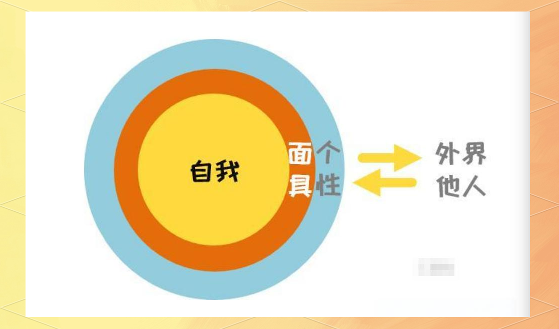 如何避免“合成谬误”与“分解谬误”的逻辑错误