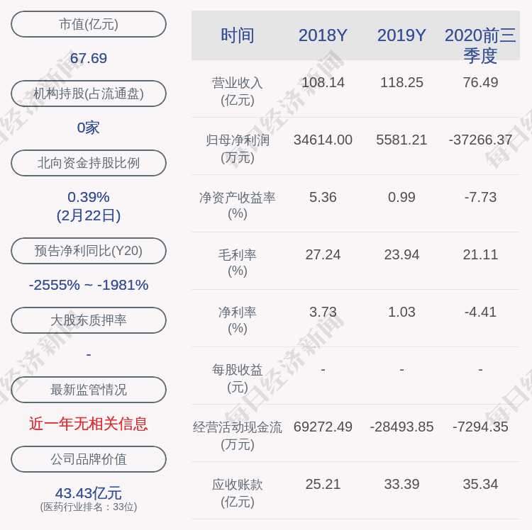 哈药股份:拟向激励对象授予的限制性股票数量为1462万股,授予价格为1.