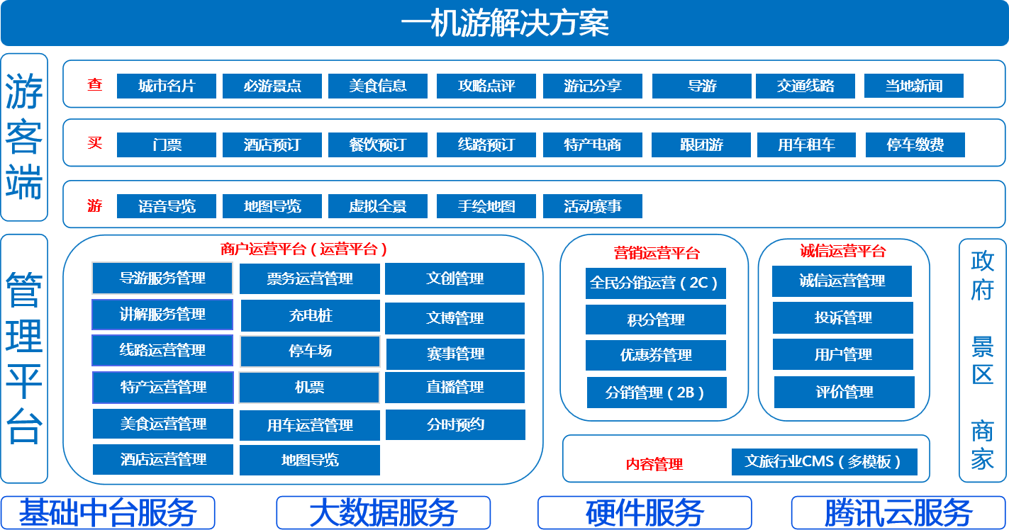 智慧旅游之一机游解决方案