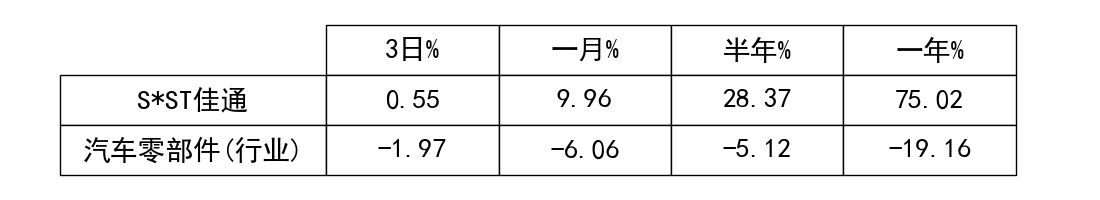 sst佳通图片