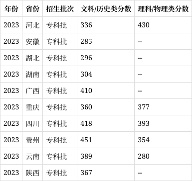 德宏职业学院代码图片