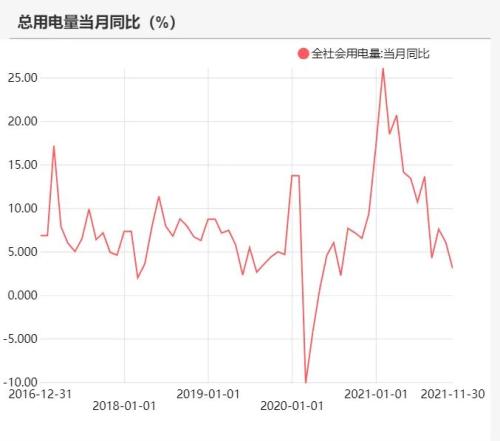 动力煤：煤价离常年均价还有一段路